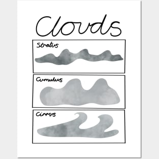 Cloud Types Posters and Art